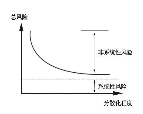 1利己行为.png