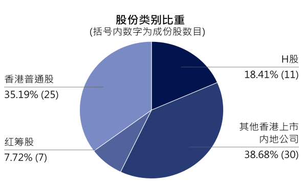 2重要的指数.png