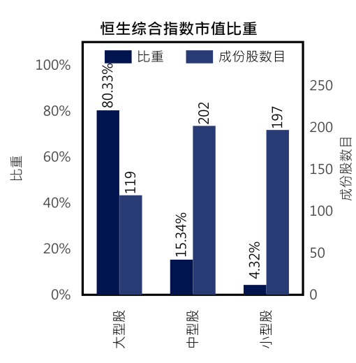 4及最后的5%。.png