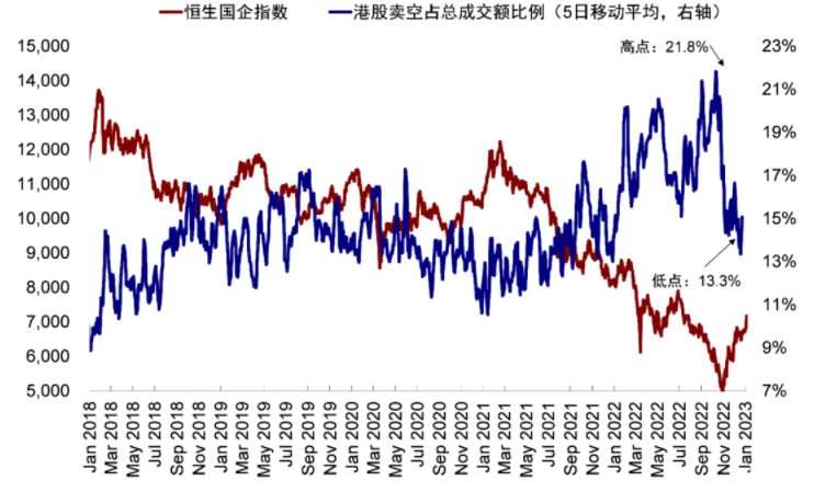 5降到13.3%.png