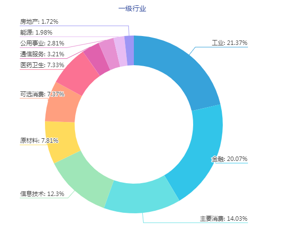 3占比仅1.72%.png